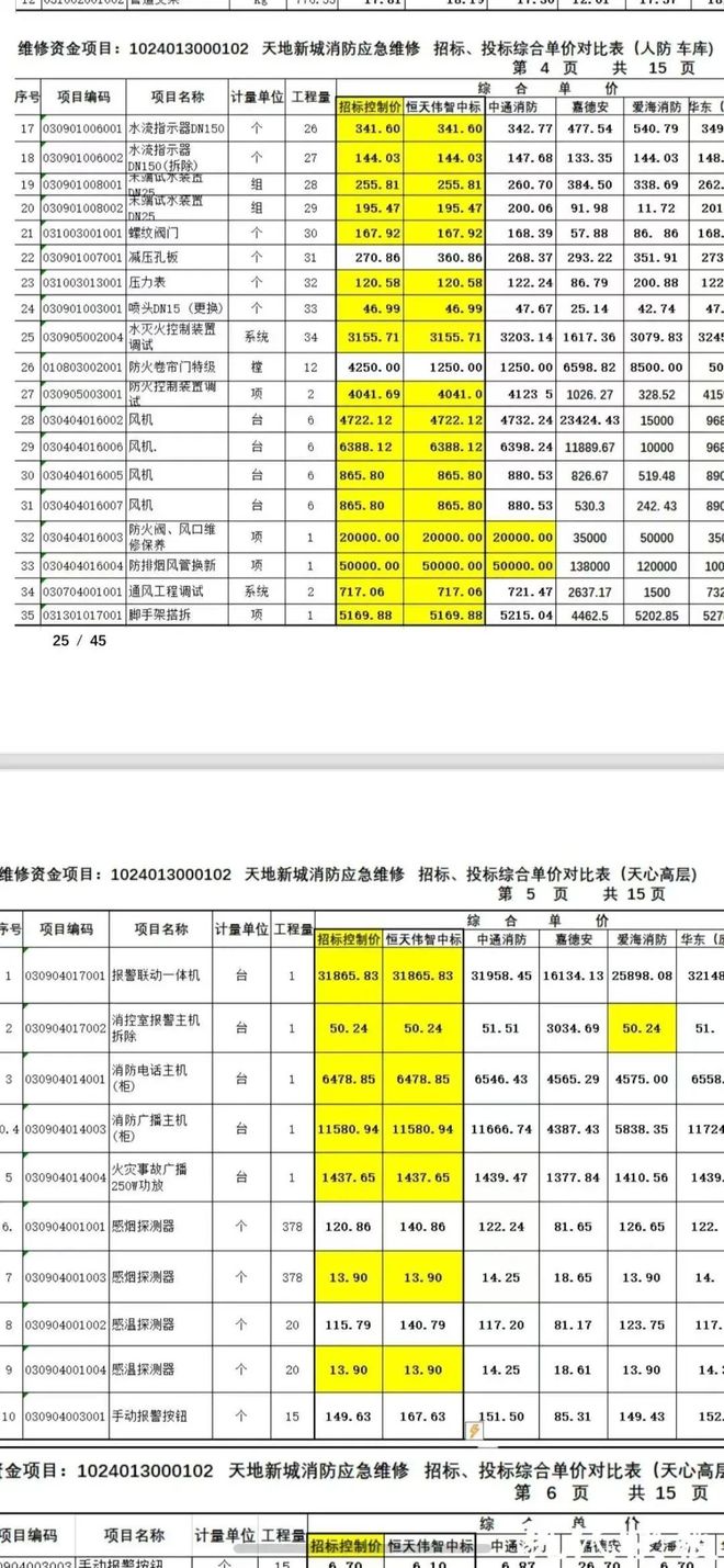 级大盘近1200万元维修金成了某些人的“提款机”！业委会原主任被抓澳门新葡京网站太离谱！“小区内竟要修路114公里”5000多户的超(图13)
